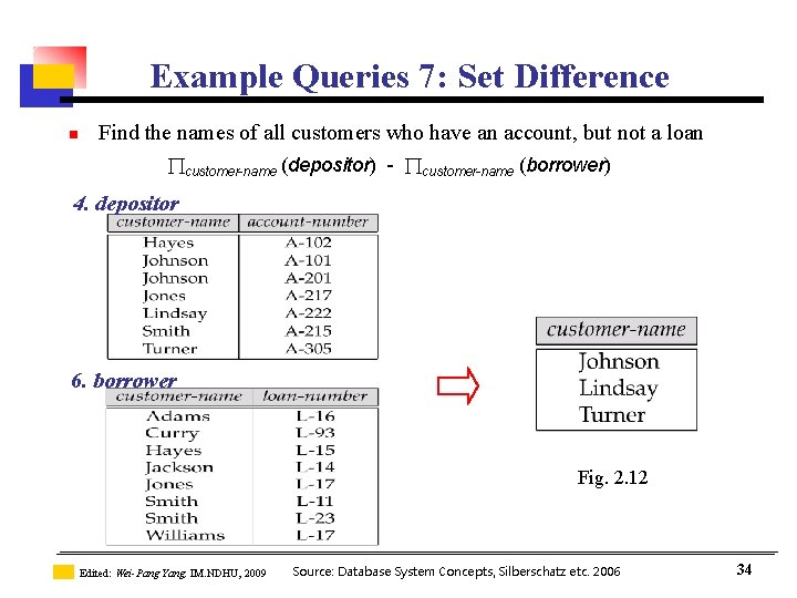 Example Queries 7: Set Difference n Find the names of all customers who have Example Queries 7: Set Difference n Find the names of all customers who have