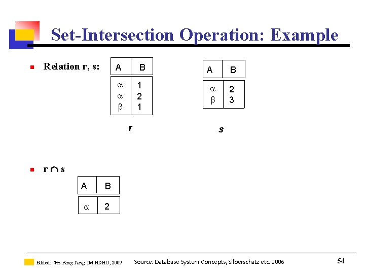 Set-Intersection Operation: Example n Relation r, s: A B 1 2 1 r n Set-Intersection Operation: Example n Relation r, s: A B 1 2 1 r n
