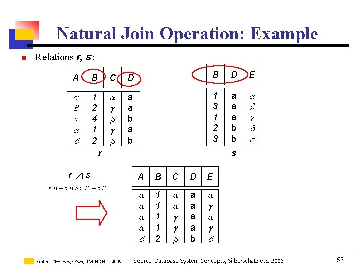 Natural Join Operation: Example n Relations r, s: A B C D B D Natural Join Operation: Example n Relations r, s: A B C D B D
