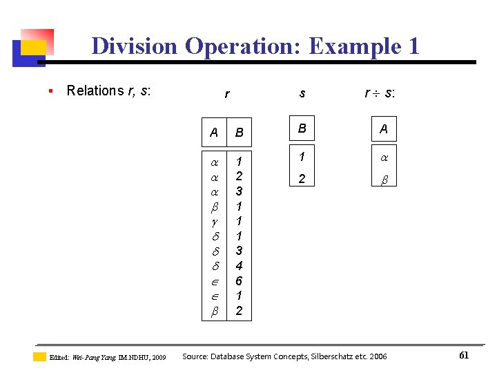 Division Operation: Example 1 § Relations r, s: Edited: Wei-Pang Yang, IM. NDHU, 2009 Division Operation: Example 1 § Relations r, s: Edited: Wei-Pang Yang, IM. NDHU, 2009