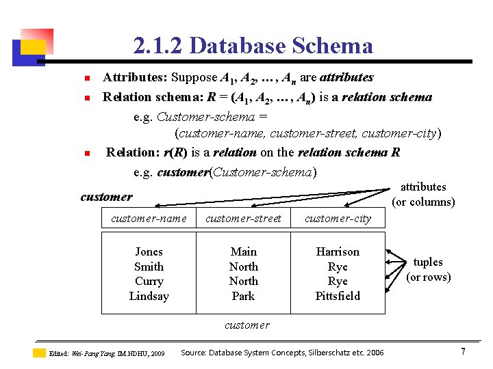 2. 1. 2 Database Schema n n n Attributes: Suppose A 1, A 2, 2. 1. 2 Database Schema n n n Attributes: Suppose A 1, A 2,