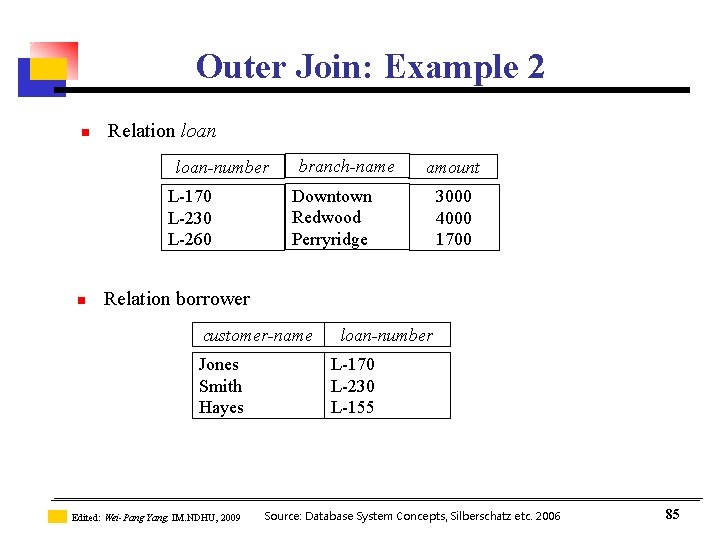Outer Join: Example 2 n Relation loan-number L-170 L-230 L-260 n branch-name amount Downtown Outer Join: Example 2 n Relation loan-number L-170 L-230 L-260 n branch-name amount Downtown