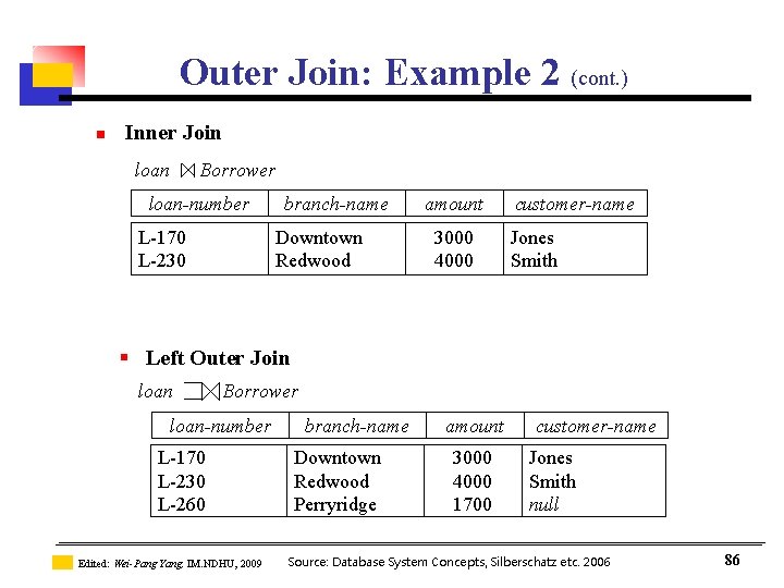 Outer Join: Example 2 (cont. ) n Inner Join loan Borrower loan-number L-170 L-230 Outer Join: Example 2 (cont. ) n Inner Join loan Borrower loan-number L-170 L-230
