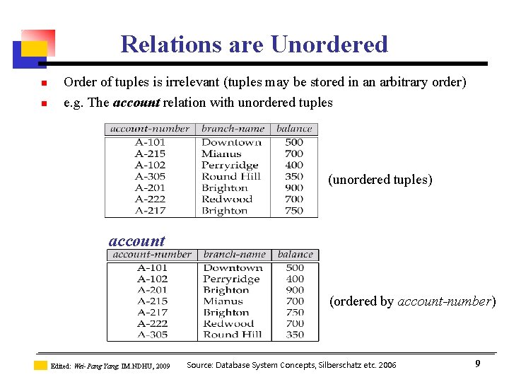 Relations are Unordered n n Order of tuples is irrelevant (tuples may be stored Relations are Unordered n n Order of tuples is irrelevant (tuples may be stored