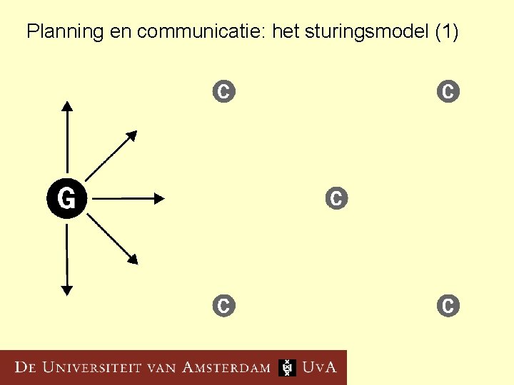 Planning en communicatie: het sturingsmodel (1) 