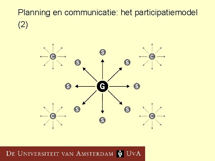 Planning en communicatie: het participatiemodel (2) 