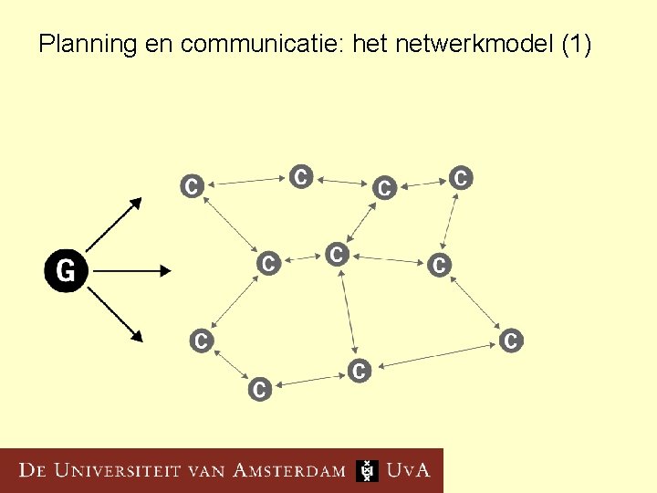 Planning en communicatie: het netwerkmodel (1) 