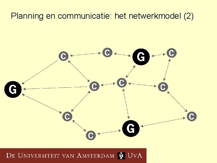 Planning en communicatie: het netwerkmodel (2) 