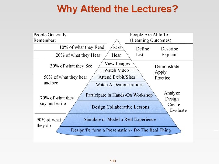 Why Attend the Lectures? 1. 16 