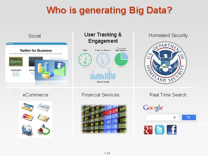 Who is generating Big Data? Social e. Commerce User Tracking & Engagement Financial Services