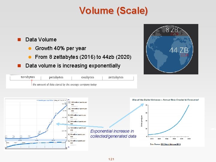 Volume (Scale) n Data Volume l Growth 40% per year l From 8 zettabytes