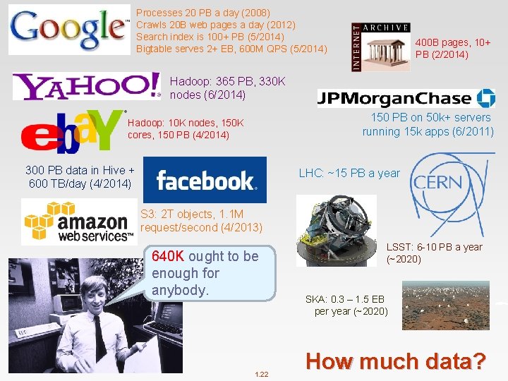 Processes 20 PB a day (2008) Crawls 20 B web pages a day (2012)