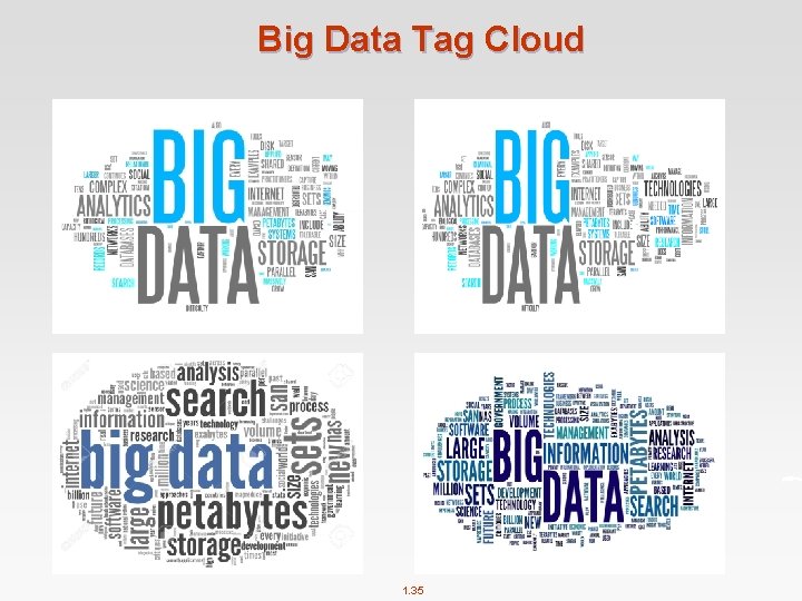 Big Data Tag Cloud 1. 35 