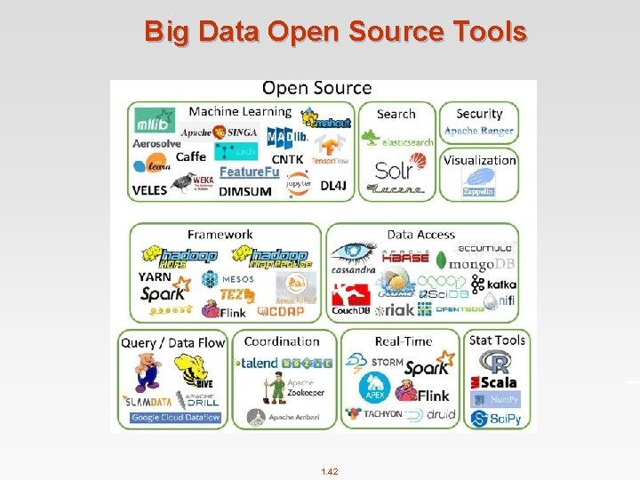 Big Data Open Source Tools 1. 42 