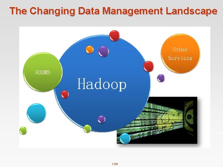 The Changing Data Management Landscape 1. 59 