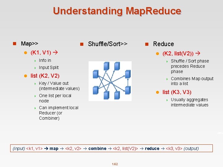 Understanding Map. Reduce n Map>> l l n Shuffle/Sort>> (K 1, V 1) 4