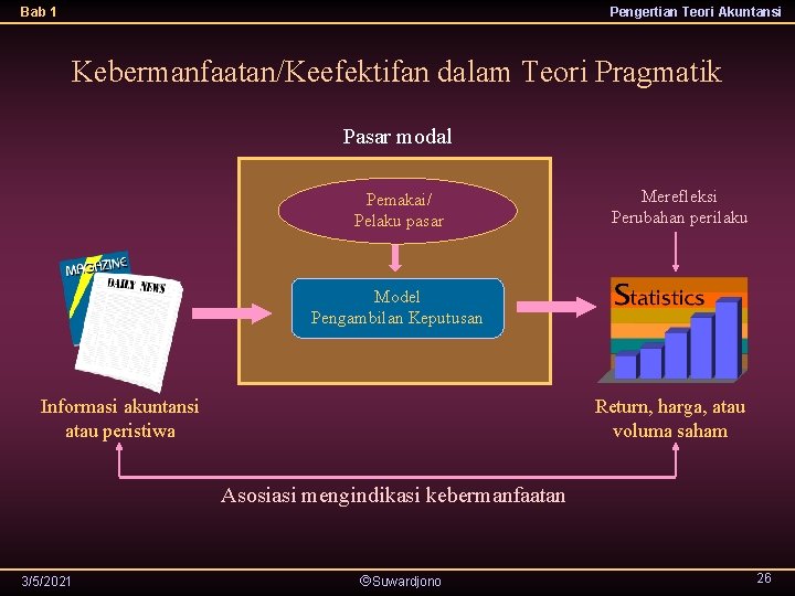 Bab 1 Pengertian Teori Akuntansi Kebermanfaatan/Keefektifan dalam Teori Pragmatik Pasar modal Pemakai/ Pelaku pasar