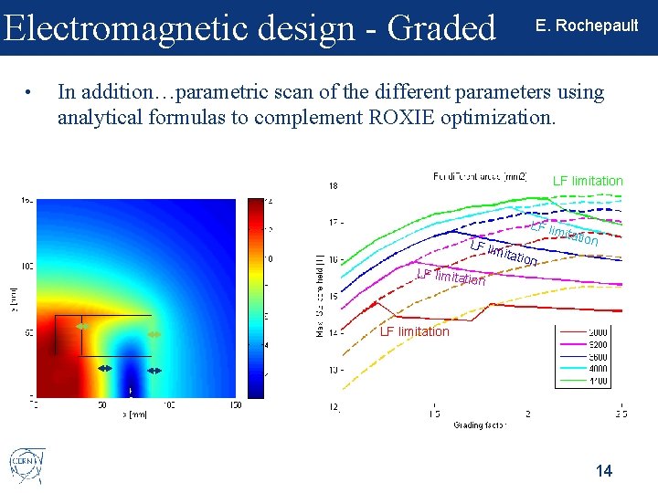 Electromagnetic design - Graded • E. Rochepault In addition…parametric scan of the different parameters