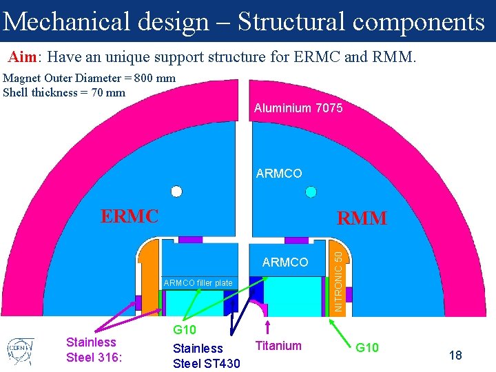 Mechanical design – Structural components Aim: Have an unique support structure for ERMC and