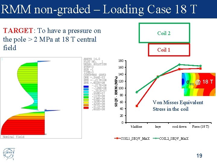 RMM non-graded – Loading Case 18 T TARGET: To have a pressure on the