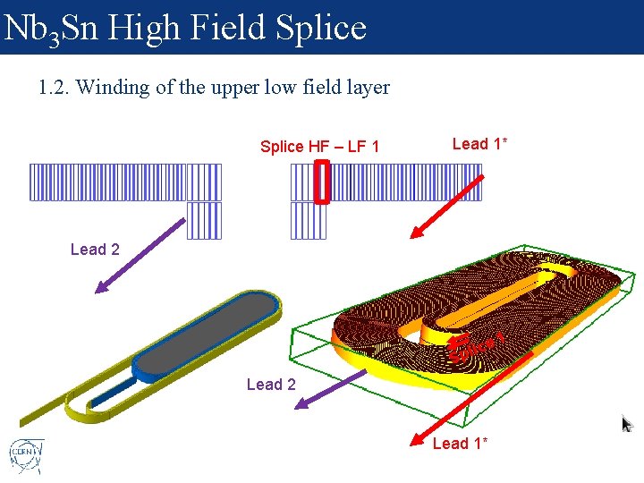 Nb 3 Sn High Field Splice 1. 2. Winding of the upper low field