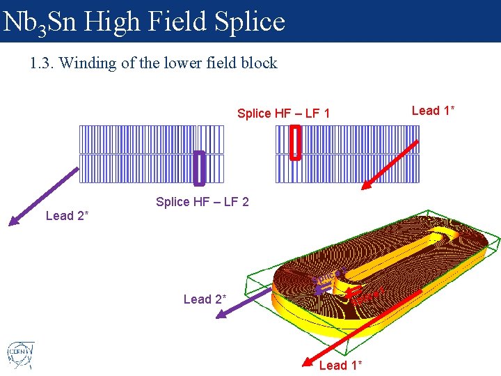 Nb 3 Sn High Field Splice 1. 3. Winding of the lower field block