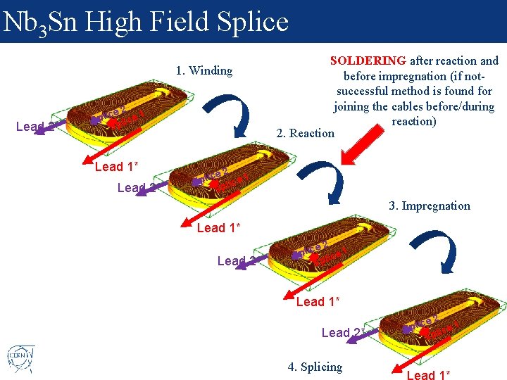 Nb 3 Sn High Field Splice 1. Winding Lead 2* 2 ice ce 1