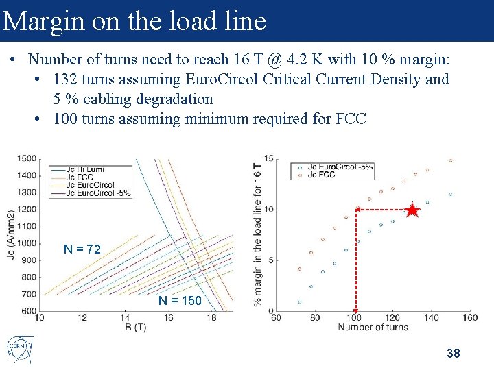 Margin on the load line • Number of turns need to reach 16 T
