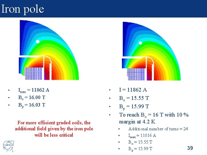 Iron pole • • • Inom = 11862 A Bo = 16. 00 T