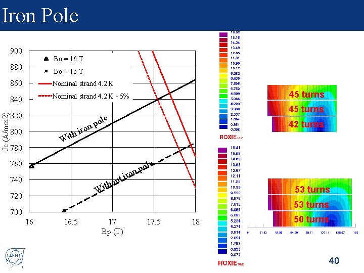 Iron Pole 900 Bo = 16 T Jc (A/mm 2) 880 Bo = 16