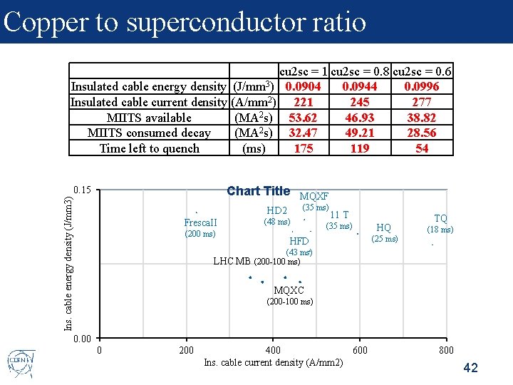 Copper to superconductor ratio cu 2 sc = 1 cu 2 sc = 0.