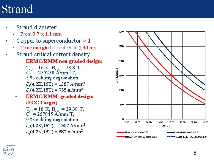 Strand diameter: • Copper to superconductor > 1 Time margin for protection ≥ 40