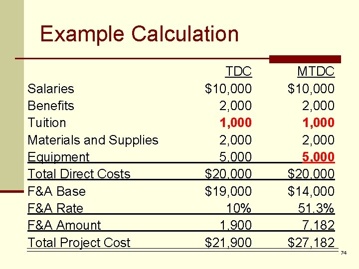 Example Calculation Salaries Benefits Tuition Materials and Supplies Equipment Total Direct Costs F&A Base