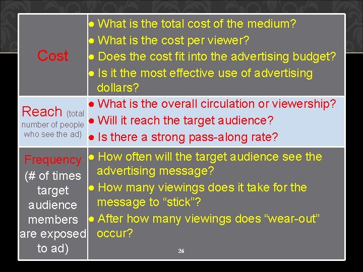 ● What is the total cost of the medium? ● What is the cost