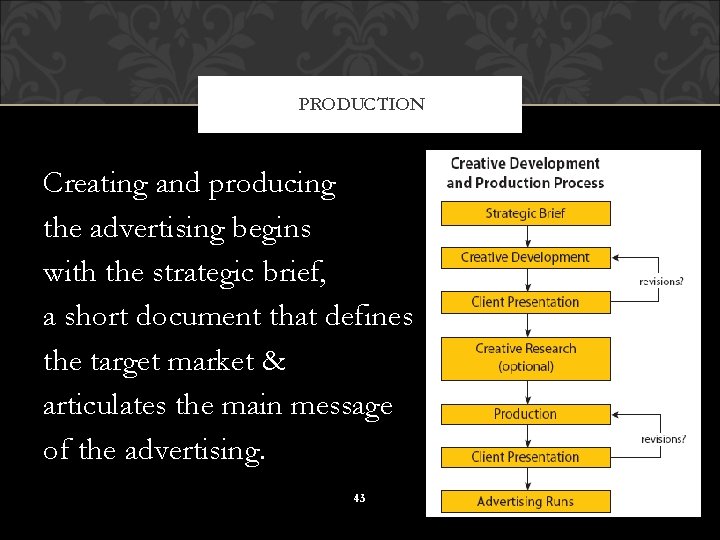 PRODUCTION Creating and producing the advertising begins with the strategic brief, a short document