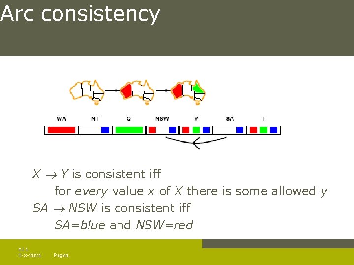 Arc consistency X Y is consistent iff for every value x of X there Arc consistency X Y is consistent iff for every value x of X there