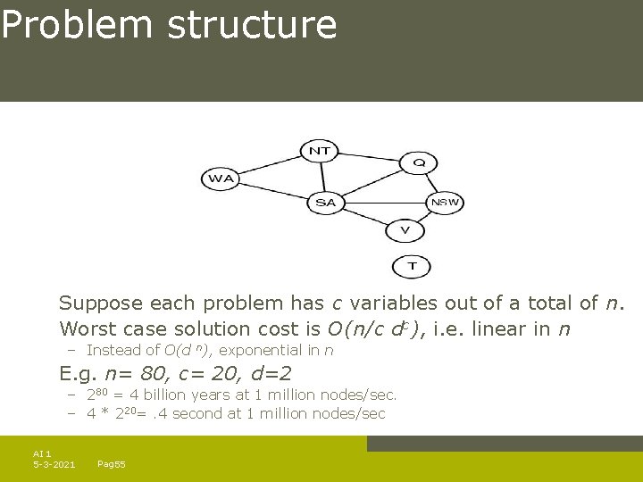 Problem structure Suppose each problem has c variables out of a total of n. Problem structure Suppose each problem has c variables out of a total of n.