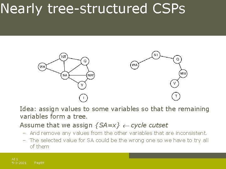 Nearly tree-structured CSPs Idea: assign values to some variables so that the remaining variables Nearly tree-structured CSPs Idea: assign values to some variables so that the remaining variables