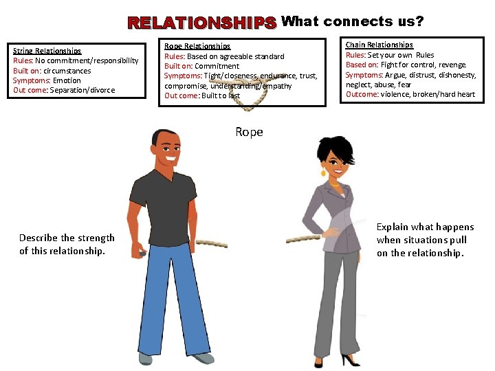 RELATIONSHIPS What connects us? String Relationships Rules: No commitment/responsibility Built on: circumstances Symptoms: Emotion