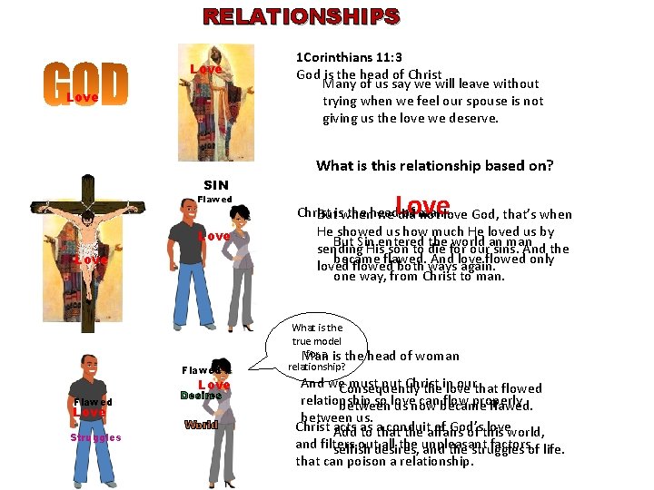 RELATIONSHIPS Love 1 Corinthians 11: 3 God is the head of Christ Many of