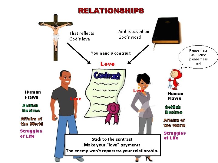 RELATIONSHIPS And is based on God’s word That reflects God’s love Please mess up!