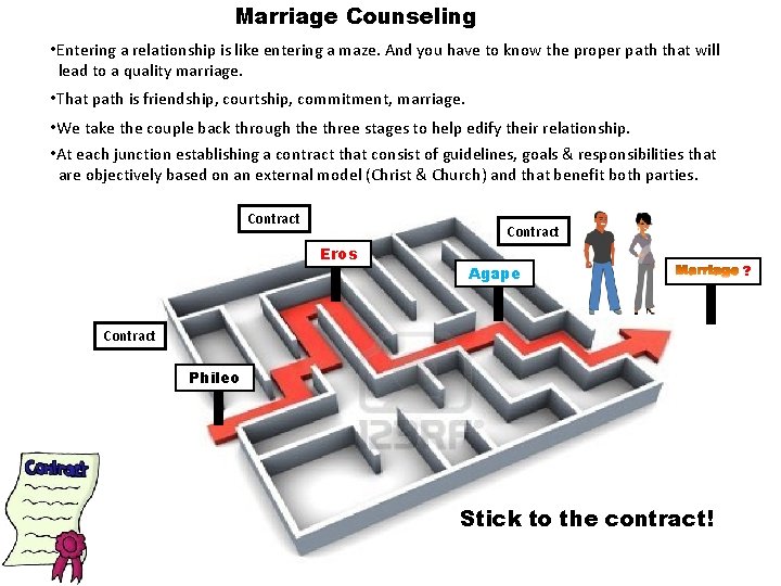Marriage Counseling • Entering a relationship is like entering a maze. And you have