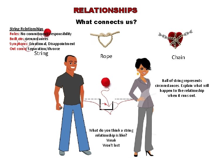 RELATIONSHIPS What connects us? String Relationships Rules: No commitment/responsibility Built on: circumstances Symptoms: Emotional,