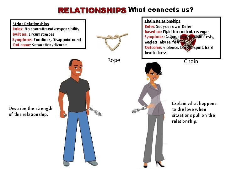 RELATIONSHIPS What connects us? Chain Relationships Rules: Set your own Rules Based on: Fight