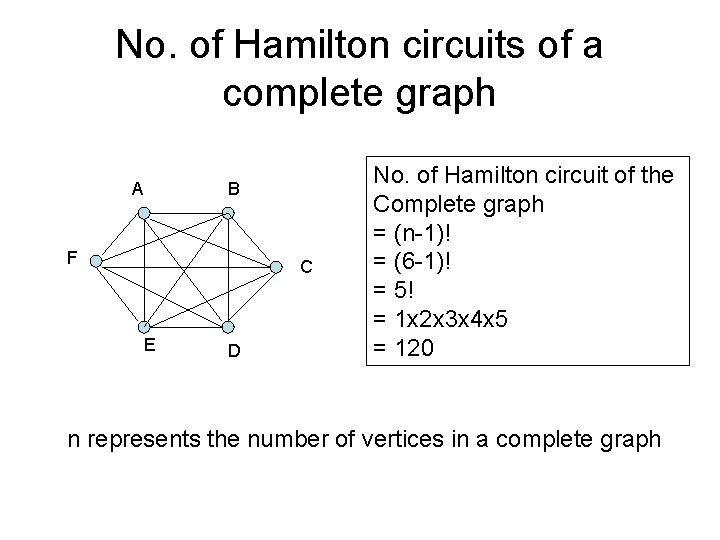 No. of Hamilton circuits of a complete graph A B F C E D