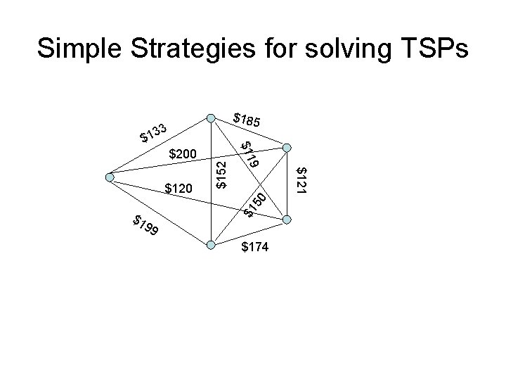 Simple Strategies for solving TSPs $185 33 50 99 $1 $1 $174 $121 $120