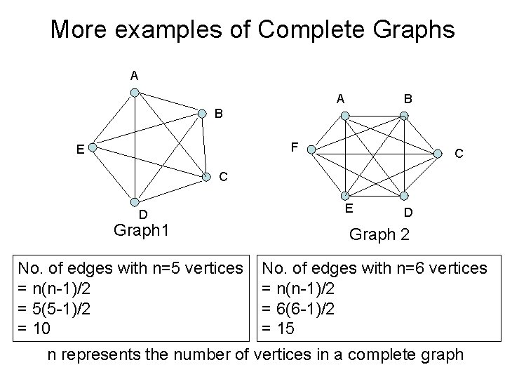 More examples of Complete Graphs A A B B F E C C D