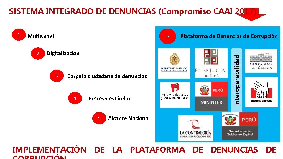 SISTEMA INTEGRADO DE DENUNCIAS (Compromiso CAAI 2017) Multicanal 2 6 Digitalización 3 Carpeta ciudadana SISTEMA INTEGRADO DE DENUNCIAS (Compromiso CAAI 2017) Multicanal 2 6 Digitalización 3 Carpeta ciudadana