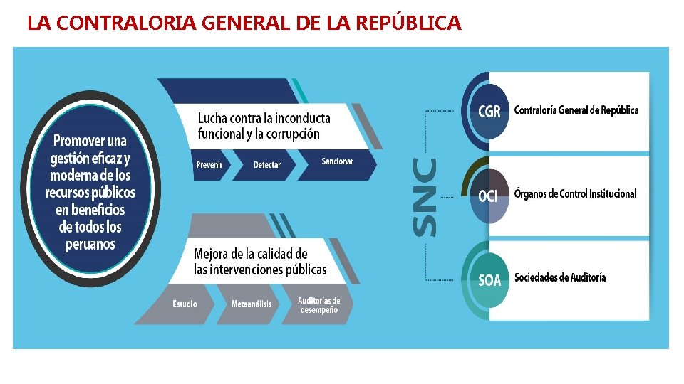LA CONTRALORIA GENERAL DE LA REPÚBLICA LA CONTRALORIA GENERAL DE LA REPÚBLICA