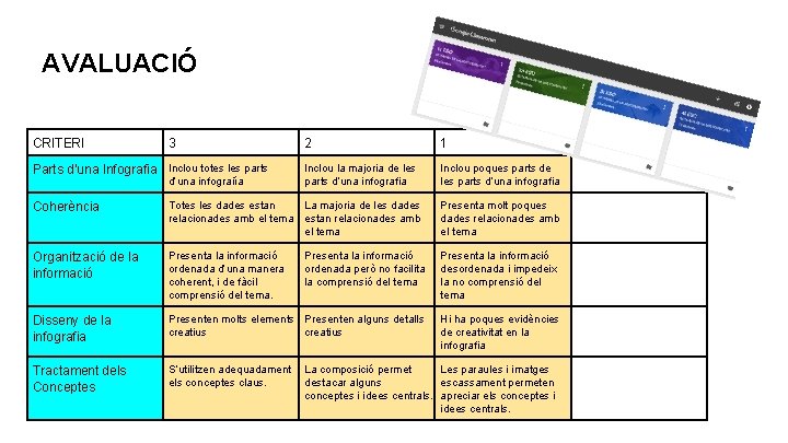 AVALUACIÓ CRITERI 3 Parts d’una Infografia Inclou totes les parts d’una infograiía 2 1